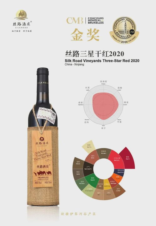 斬獲2024 CMB十枚大獎(jiǎng)，絲路酒莊彰顯國(guó)產(chǎn)葡萄酒強(qiáng)勁發(fā)展勢(shì)頭